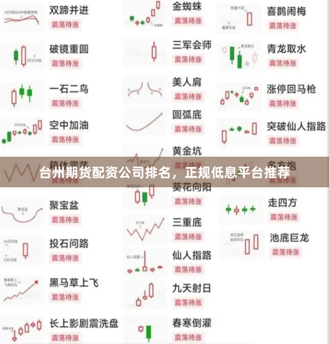 台州期货配资公司排名，正规低息平台推荐