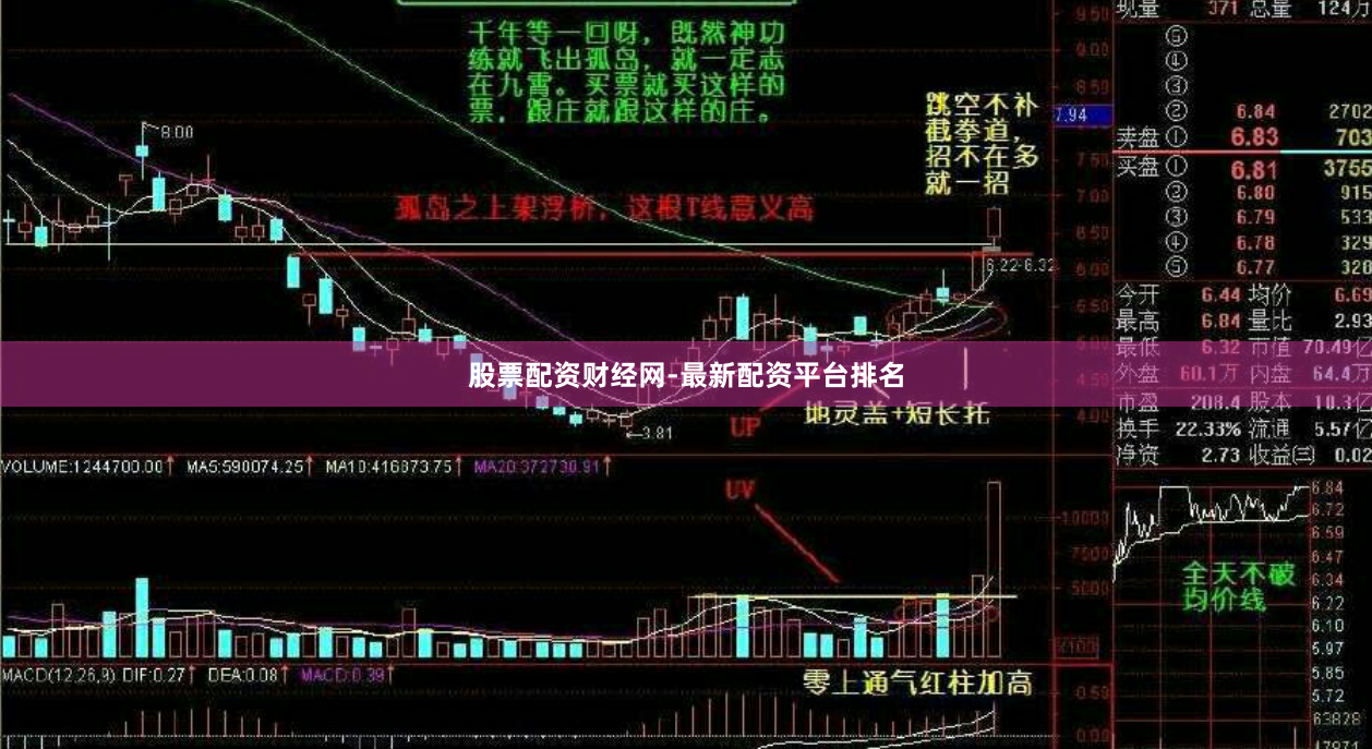 股票配资财经网-最新配资平台排名