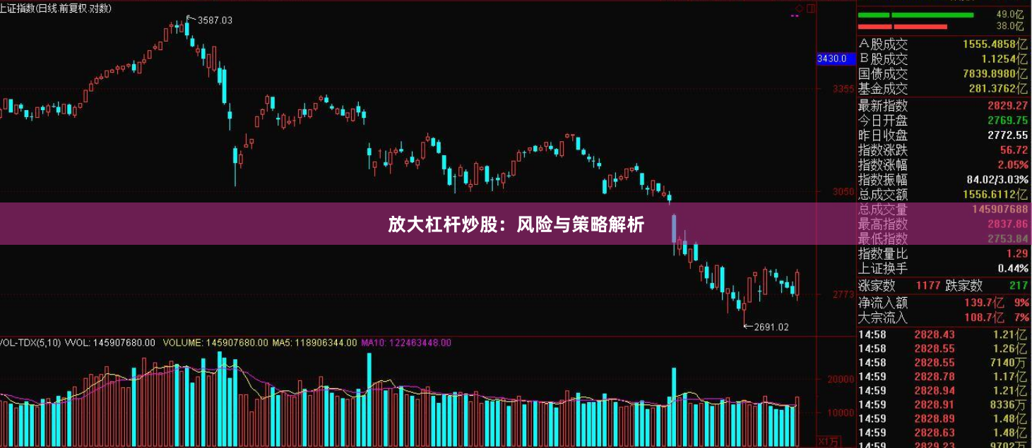 放大杠杆炒股：风险与策略解析